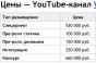Πώς το YouTube πληρώνει χρήματα για προβολές στο YouTube